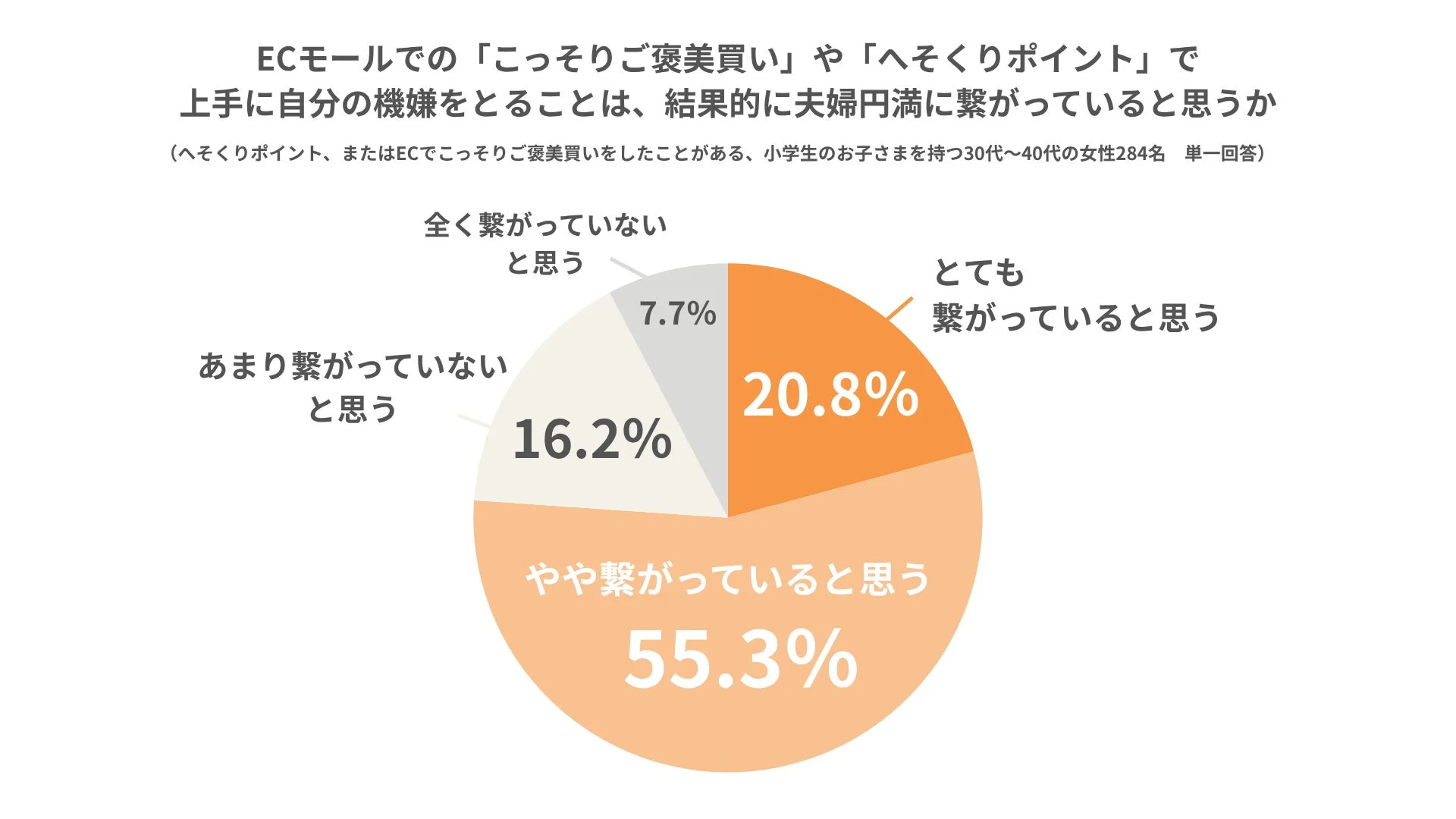 夫婦円満への影響
