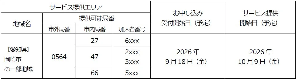 愛知県岡崎市の一部地域で「フレッツ光」や「スカパー!」が利用可能に!家計見直しのチャンス