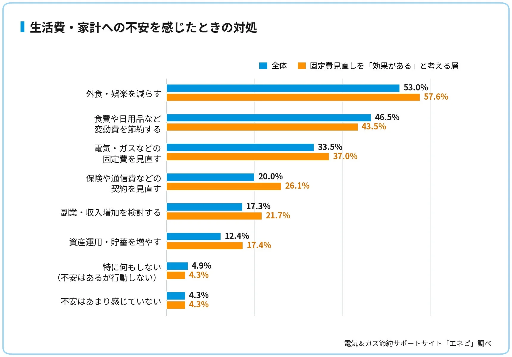 生活費・家計への不安を感じたときの対処