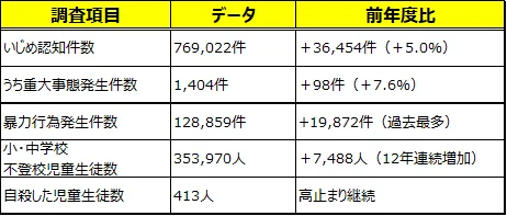 調査項目データ