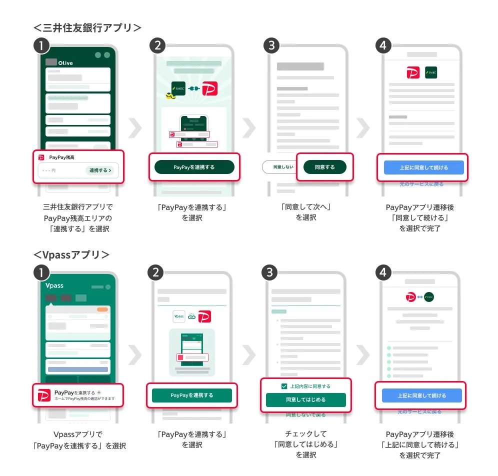 三井住友銀行アプリとVpassアプリでのPayPayアカウント連携手順