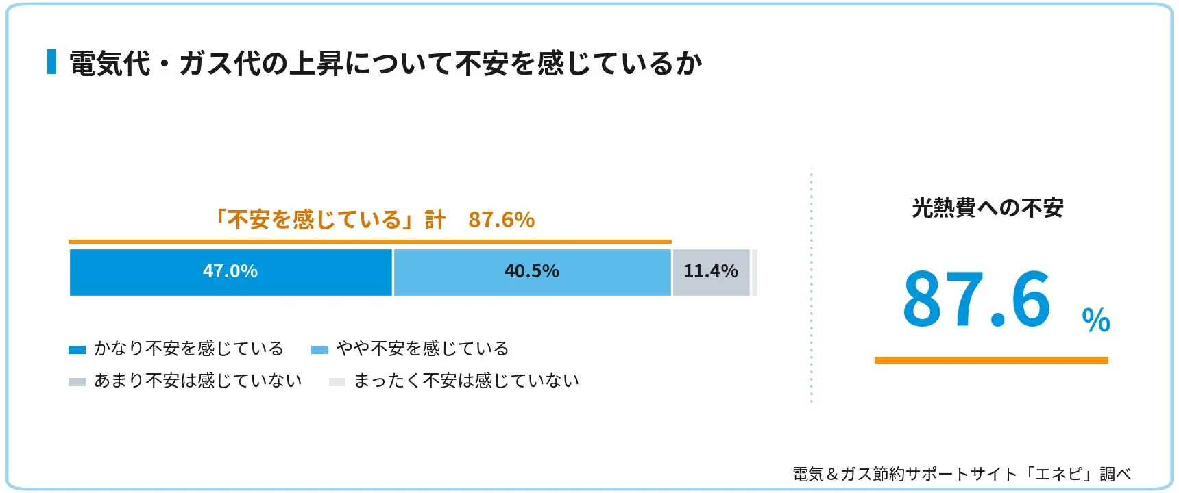 光熱費への不安