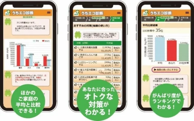 家庭の省エネでCO₂を大幅削減！「うちエコ診断」で年間約2.9万円の光熱費節約も