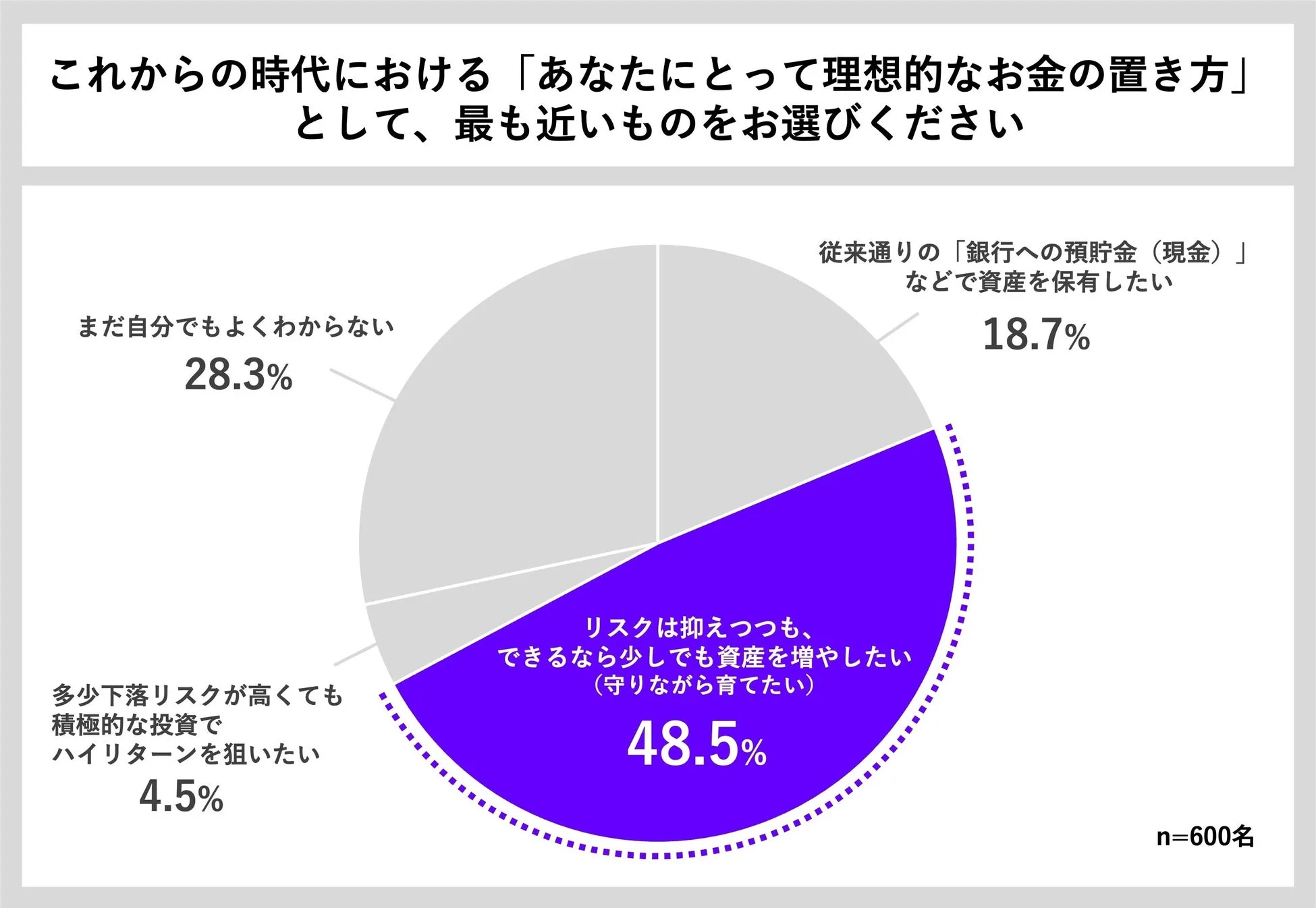 理想のお金の置き方