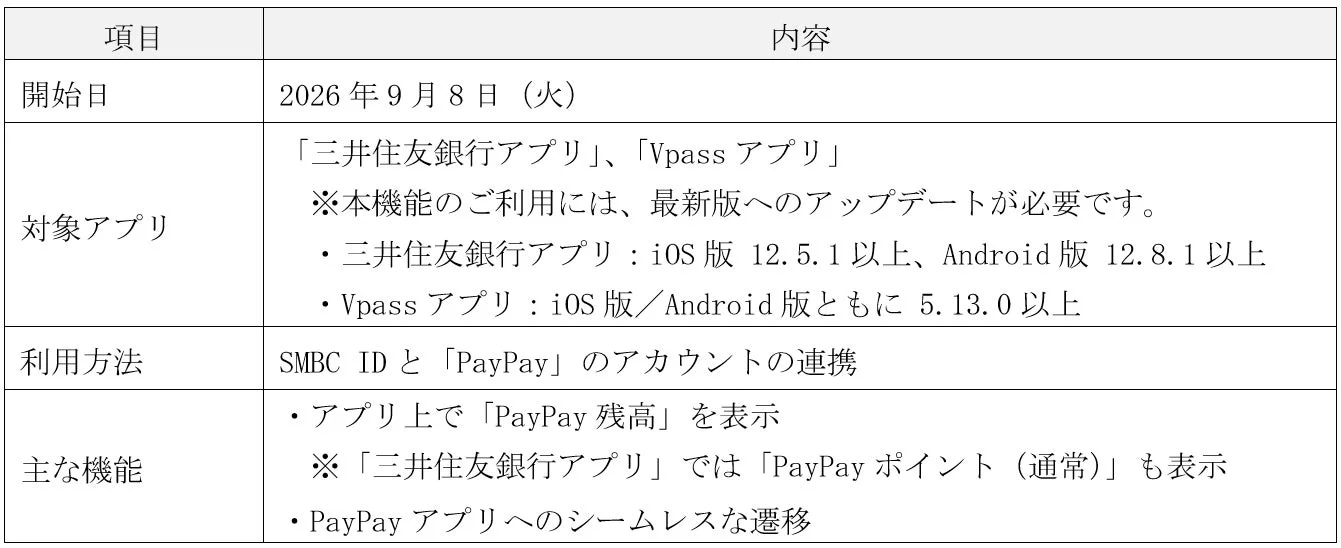 三井住友銀行アプリとVpassアプリのサービス概要