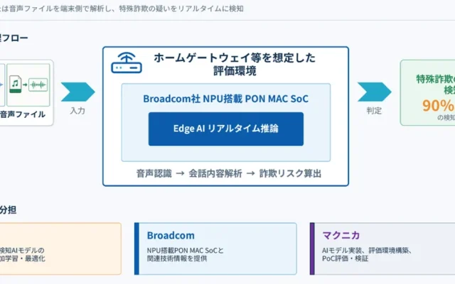マクニカとElithが国内初のEdge AIで特殊詐欺電話検知PoCを実施、90%超の判定精度を確認
