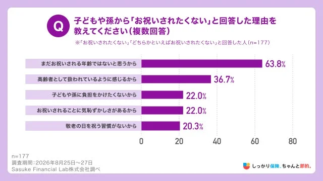 お祝いされたくない理由