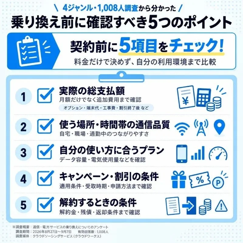 乗り換え前に確認すべき5つのポイント