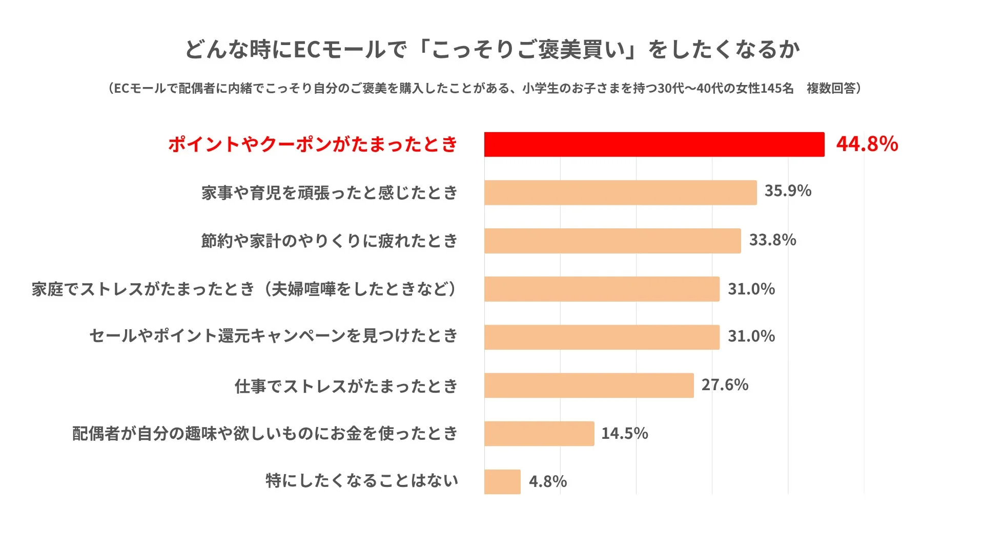 こっそりご褒美買いをしたくなる時