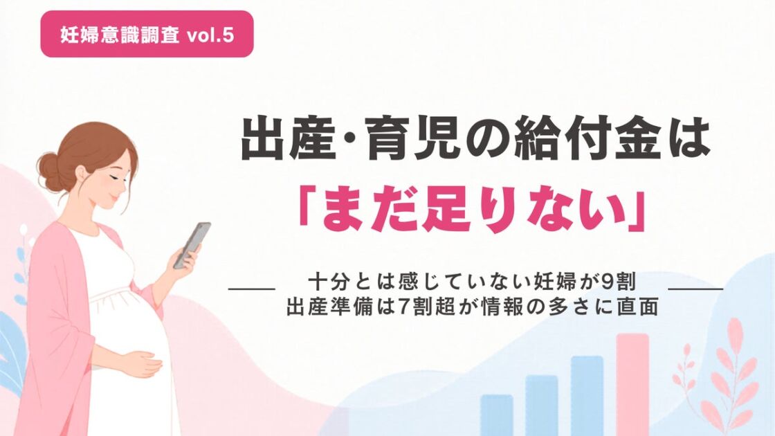 出産・育児の費用、給付金で「十分軽減」と感じる妊婦は6.6%　最も多い不安は「産休・育休中の収入減」