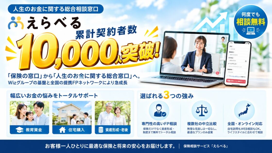 保険相談サービス「えらべる」累計契約者数1万人を突破!