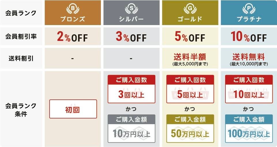 ガラス・鏡のネットオーダー専門店を運営するOOKABE GLASS、会員の送料割引を「45都府県」へ拡大