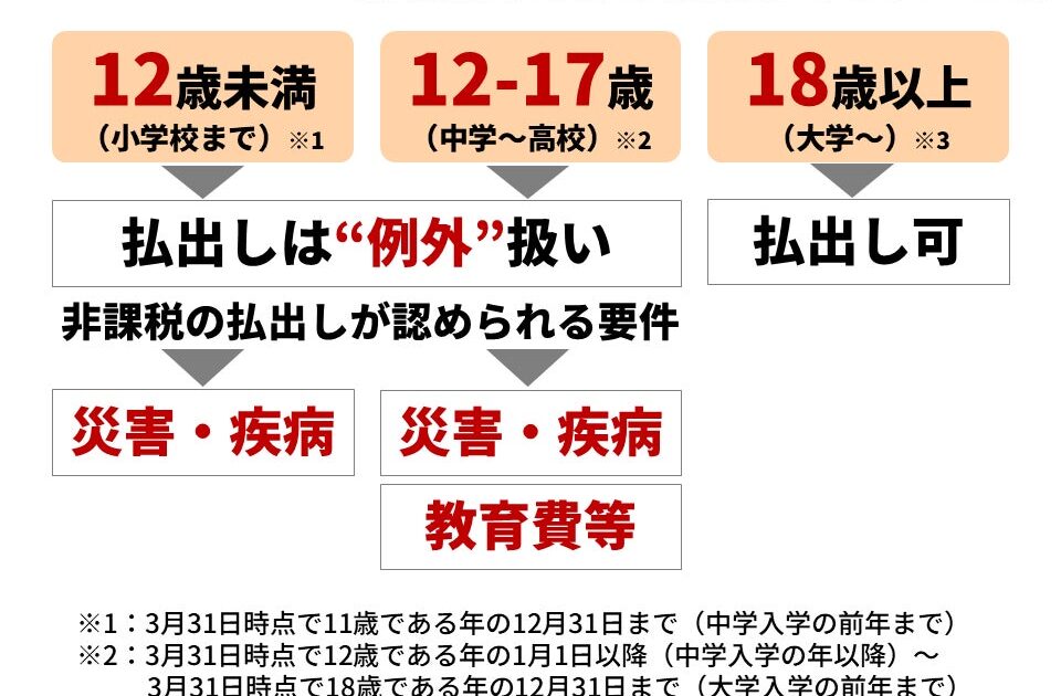 こどもNISA、10月の申込受付開始を前に「落とし穴」まで徹底解説~OPENBOOK、4週連続の特集動画を9月30日より公開