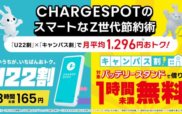 CHARGESPOTの「U22割」×「キャンパス割」併用で月平均1,296円おトクに　Z世代の充電節約術をデータで分析