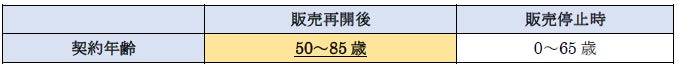 「有期払込終身保険(無配当)」の改定および一時払種目の販売再開について