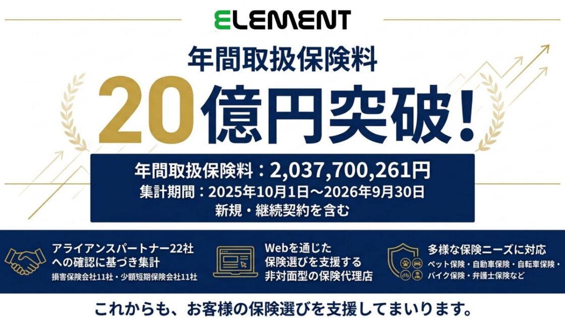 株式会社エレメント、年間取扱保険料20億円突破!非対面型のデジタル保険代理店として成長